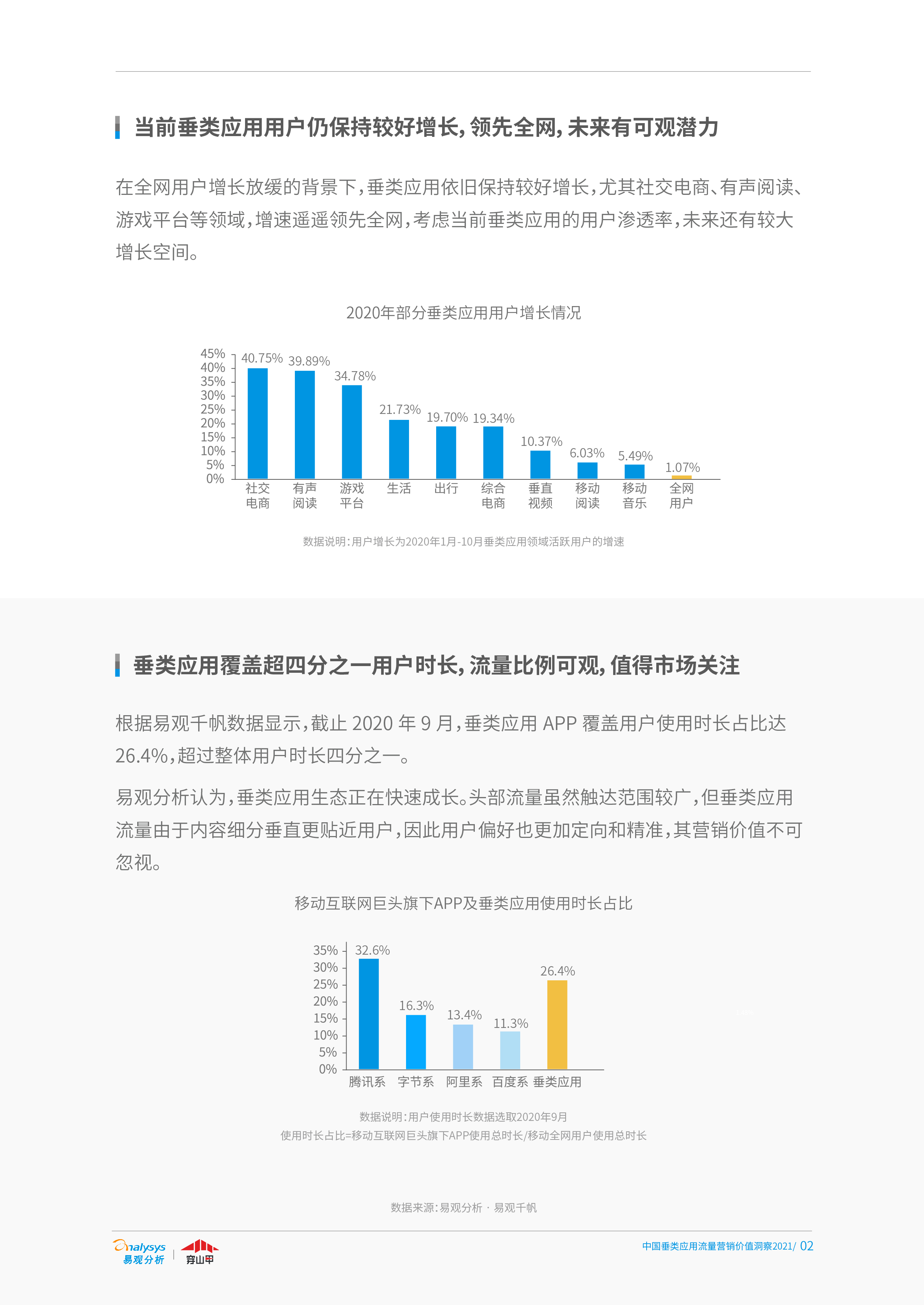 中国互联网流量变化分析1