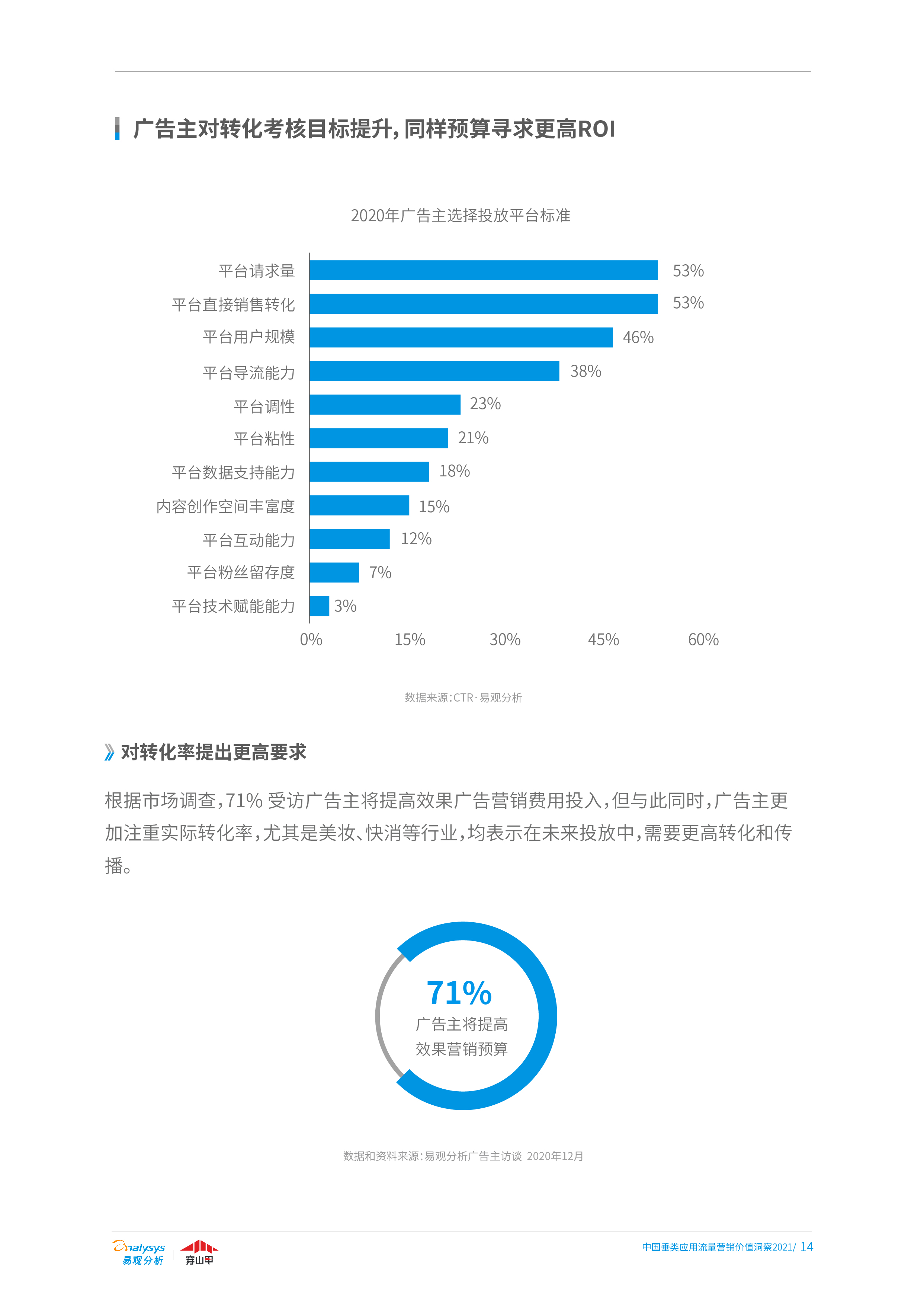 中国广告主需求分析1