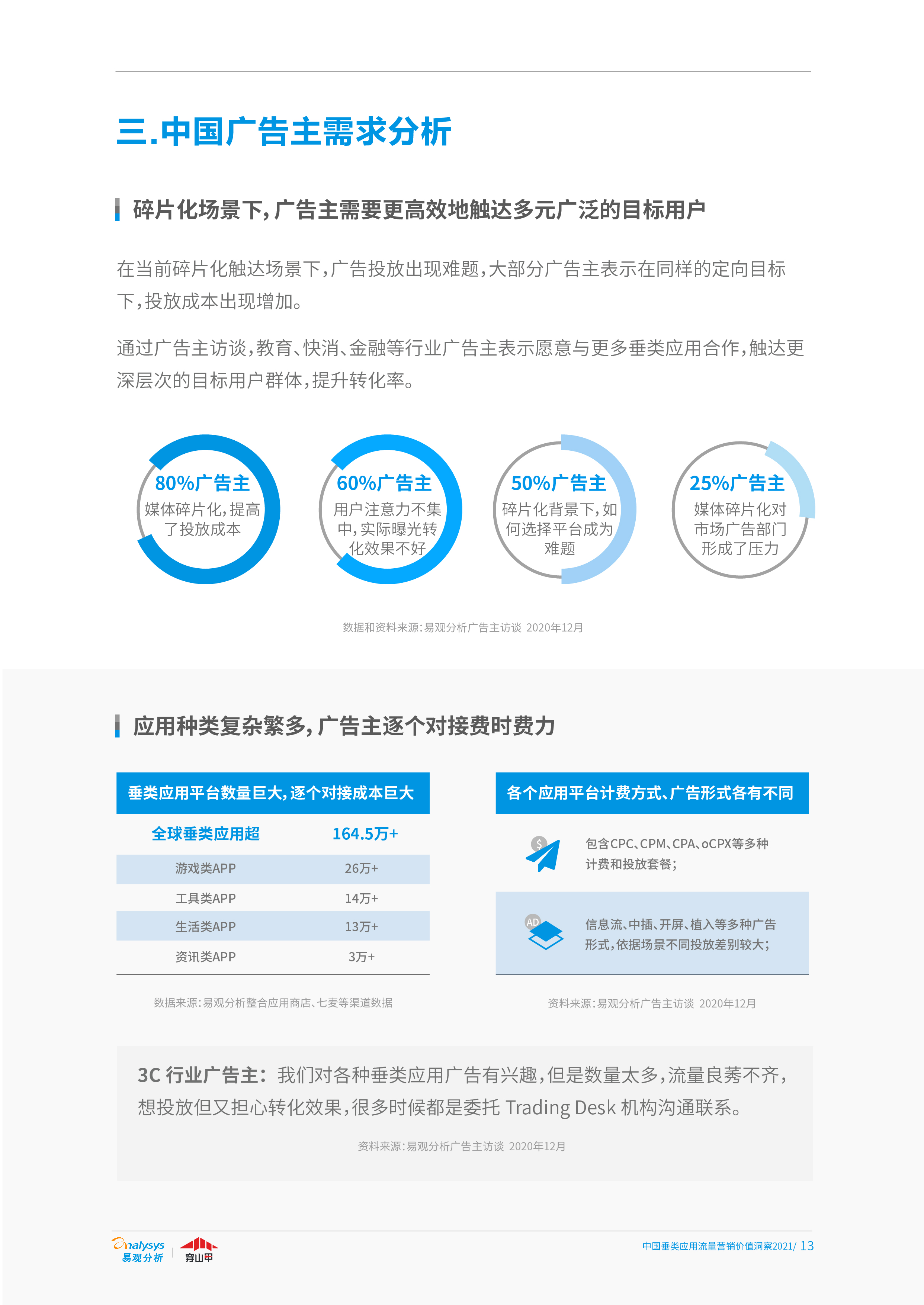 中国广告主需求分析