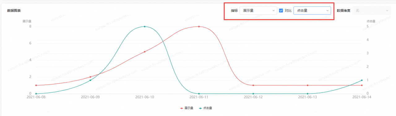  指标对比