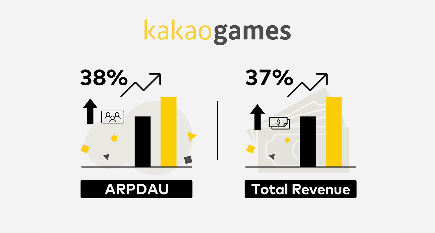 ロシアのアプリデベロッパーKoshelek、Pangleとの連携でデジタルウォレットアプリのユーザー獲得数が25%増加