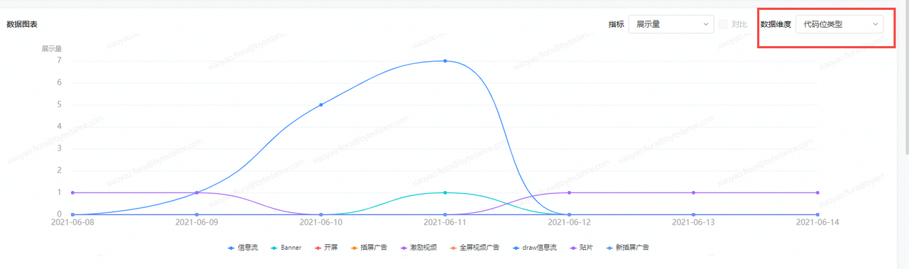 维度细分