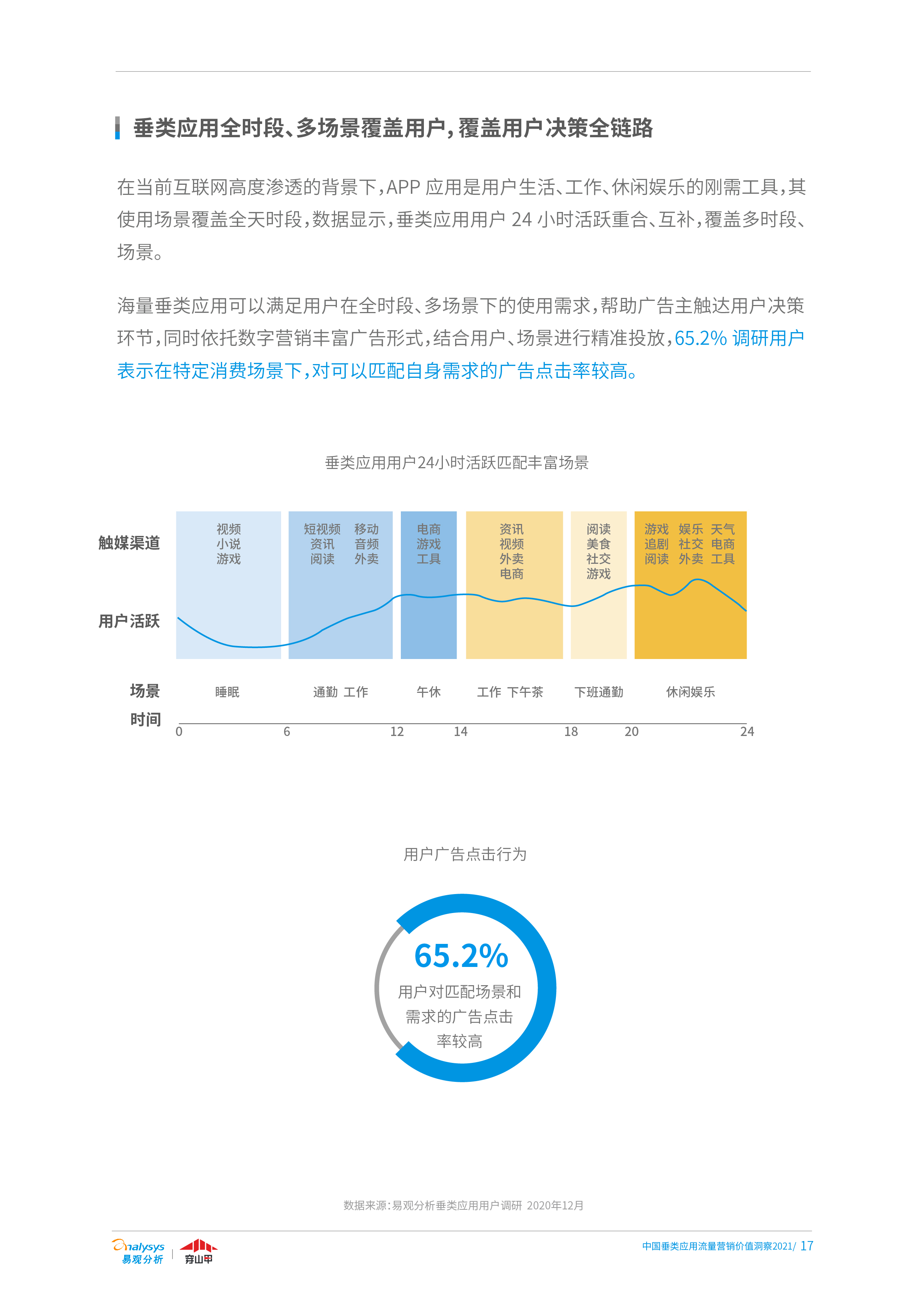 垂类应用营销价值分析1